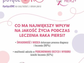 W leczeniu raka piersi kluczowe są dostęp do wiedzy i możliwość wyboru terapii – tego dowodzą wyniki badania społecznego zrealizowanego przez Polskie Amazonki Ruch Społeczny